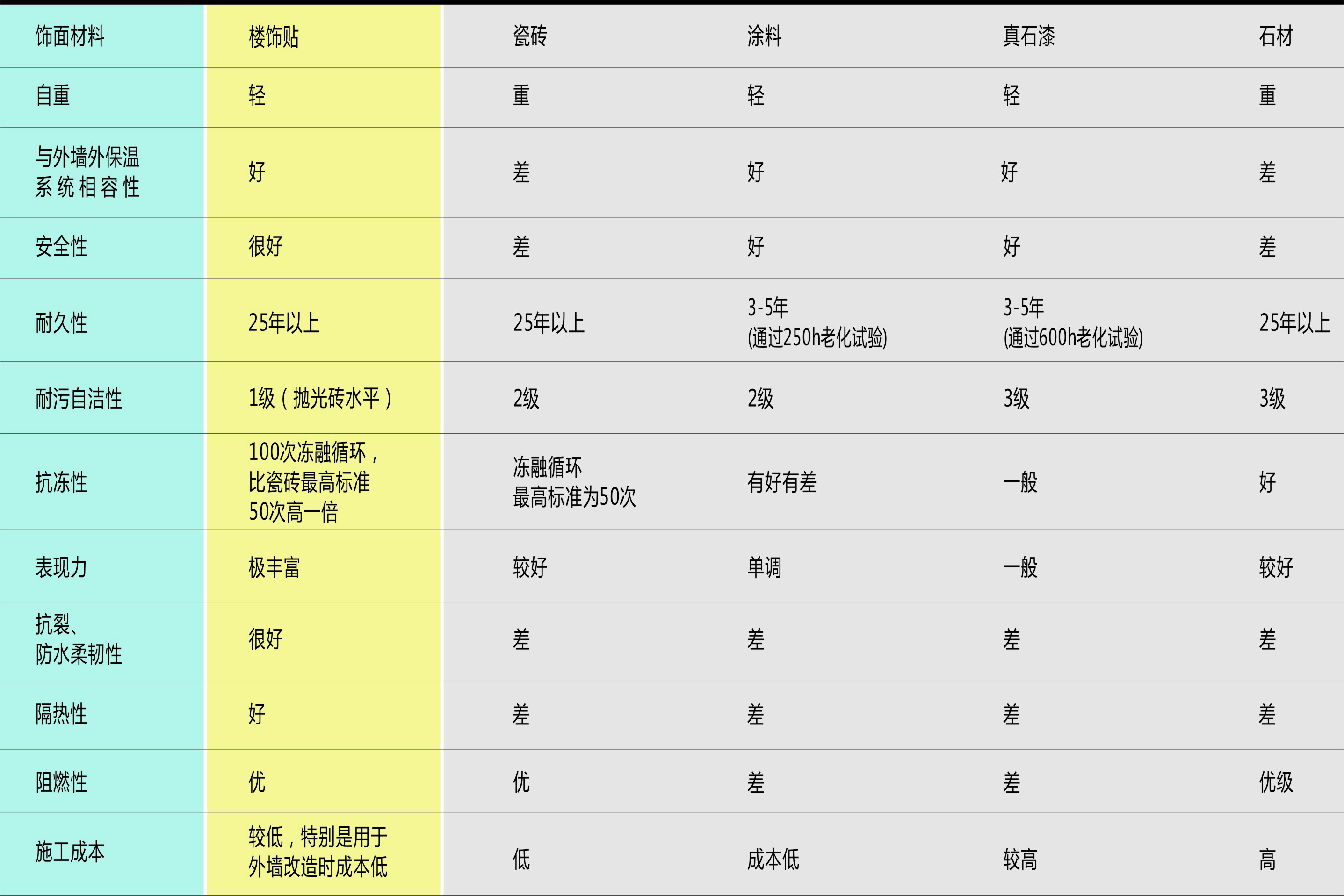 了解软瓷(图3) 了解软瓷(图3)